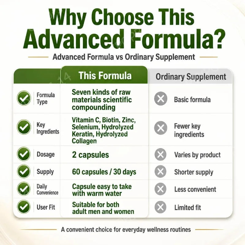BIOTINA MAX + COLAGENO - FORMULA PREMIUM